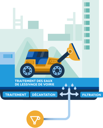 Illustration des 5 réflexes d'un chantier exemplaire