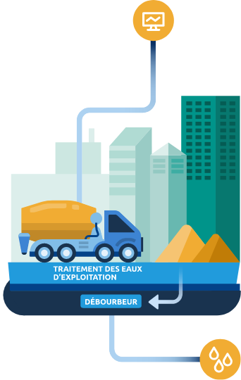 Illustration des 5 réflexes d'un chantier exemplaire